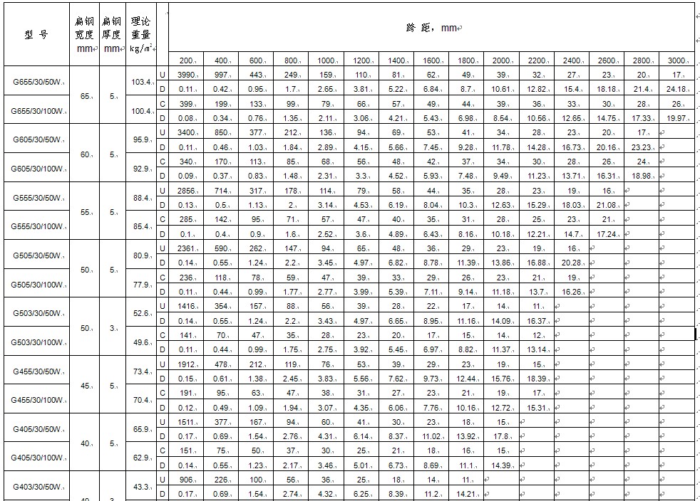 dg30mm䓸