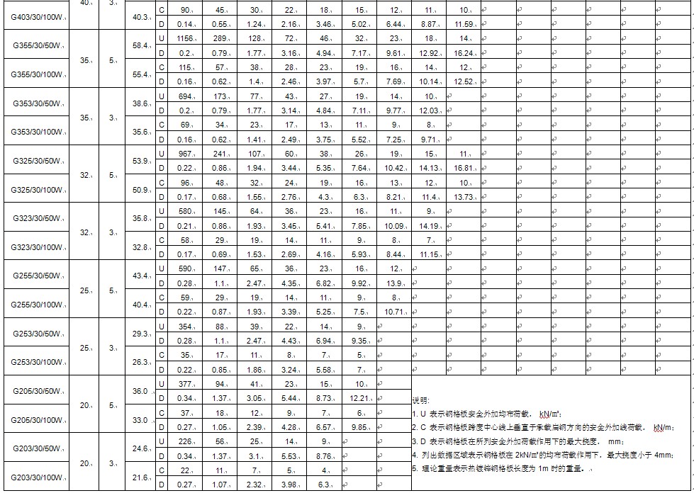 d䓣g30mm䓸