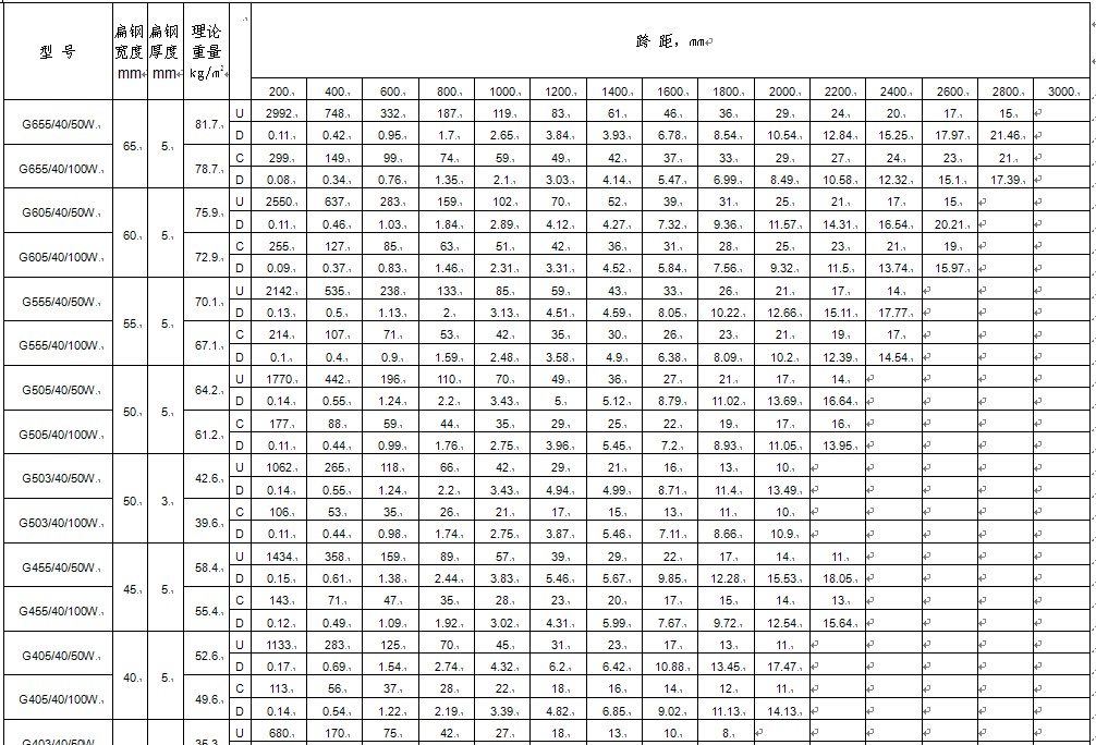 dg40mm䓸塣