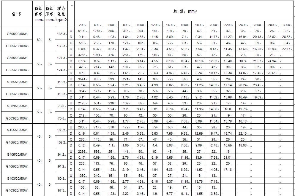 dg20mm䓸