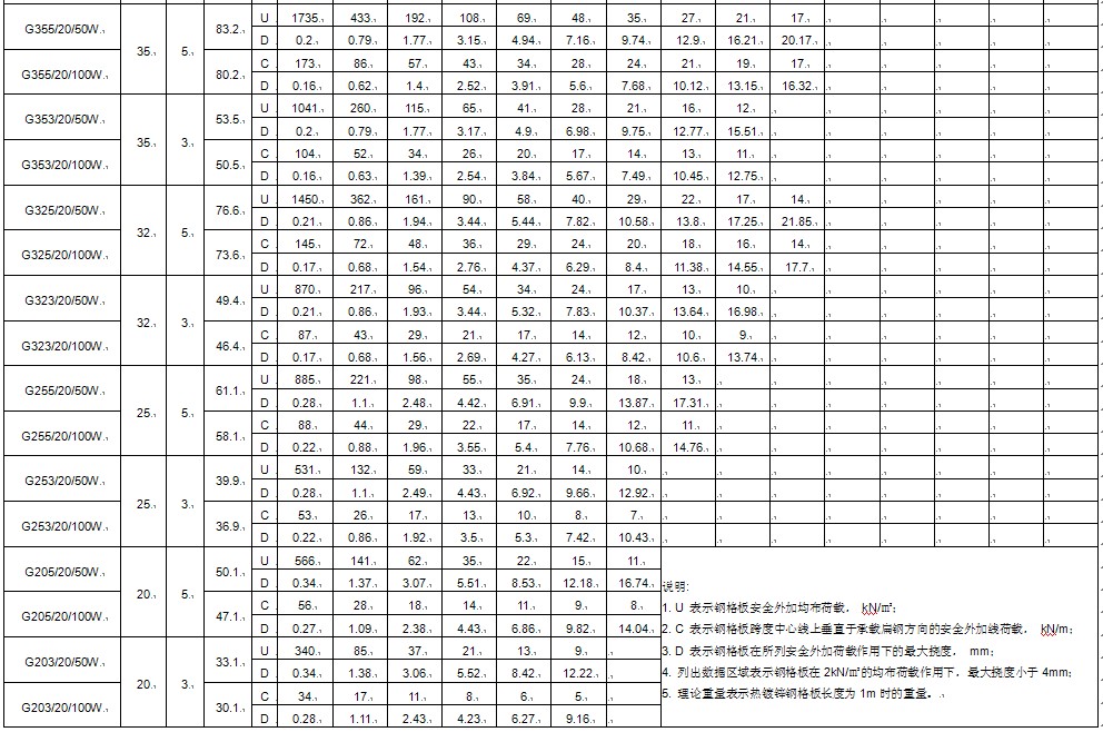 dg20mm䓸