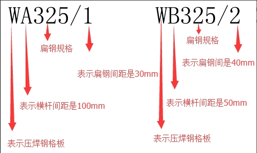 WAB䓸(bio)ʾDʾ